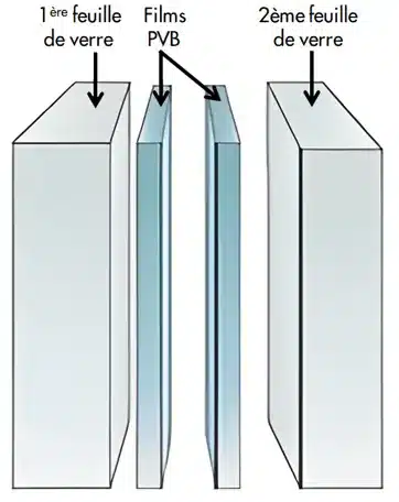 Vitrage Feuilleté Img2 - Vitrier - Vitrage Feuillete